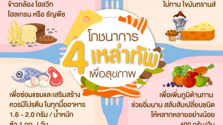 โภชนาการเพื่อสุขภาพ