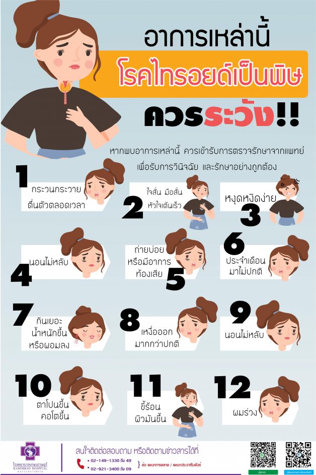 ไทรอยด์อักเสบ อาการ